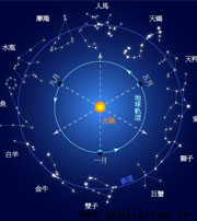 洞察十二星座的心理上的弱點(diǎn)—廈門心理咨詢網(wǎng)